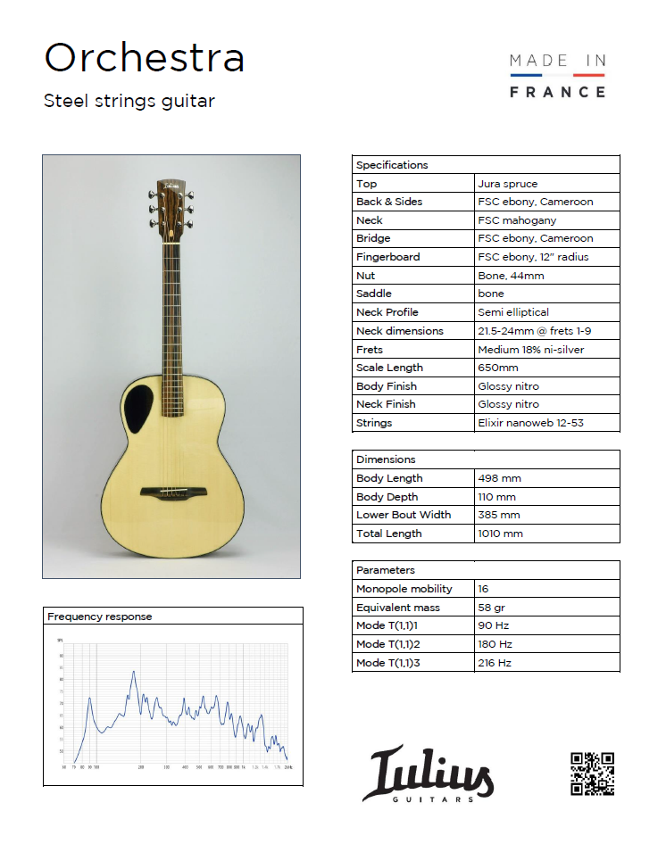 Spek chart